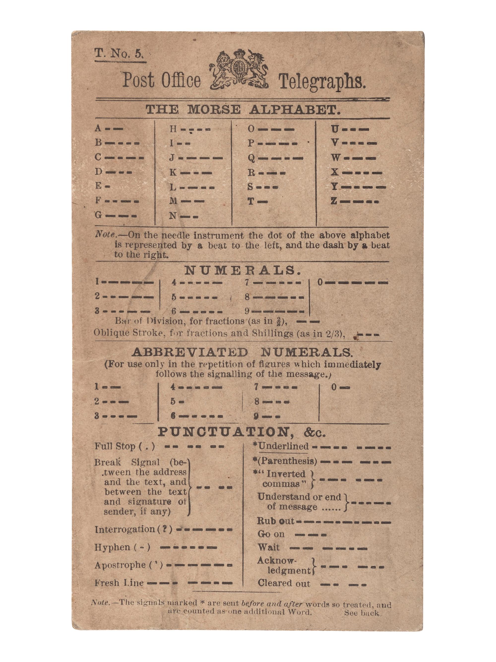 [SCIENCE & TECHNOLOGY]. A group of 2 telegraphy-related items, comprising: