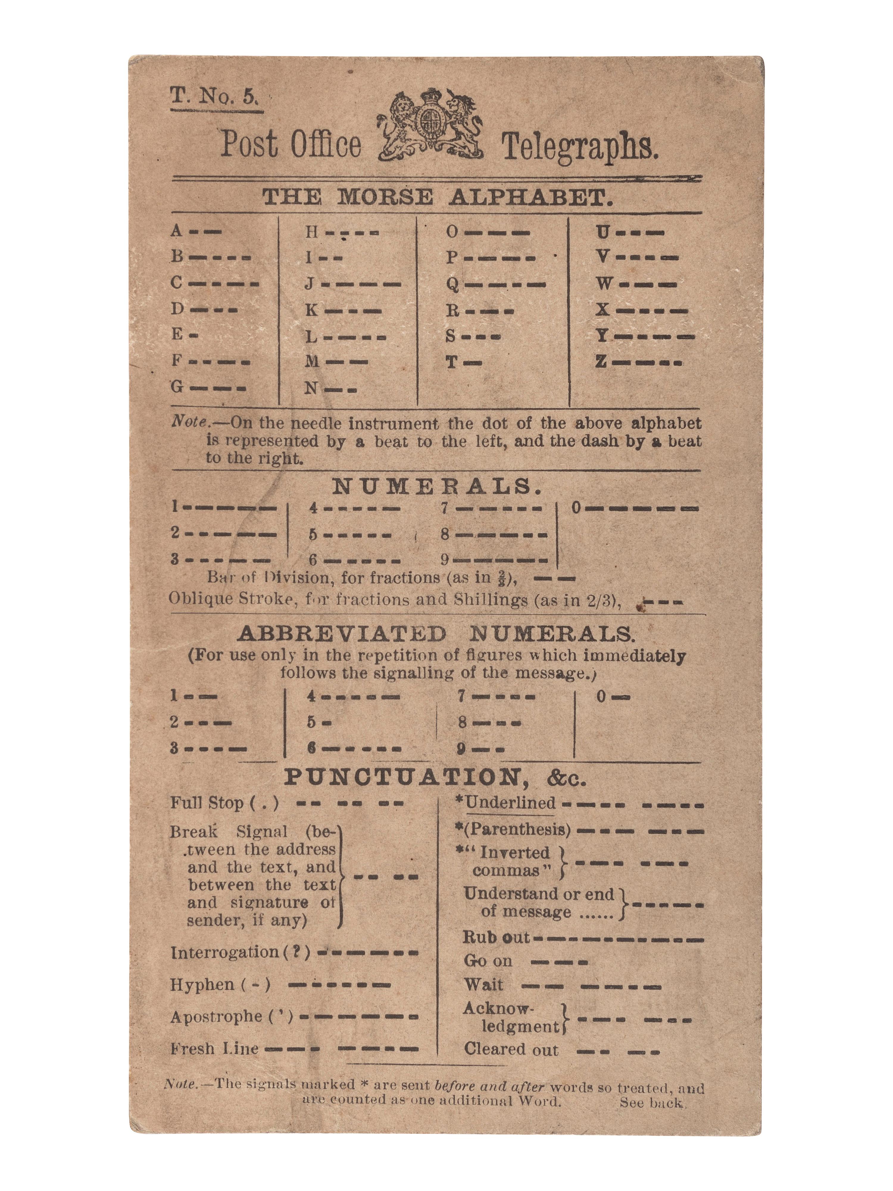 [SCIENCE & TECHNOLOGY]. A group of 2 telegraphy-related items, comprising: