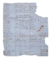 [SLAVERY & ABOLITION]. List of Slaves and Free Negroes found under guard when Brig. Gen'l Martin assumed command at Plymouth, NC. [Plymouth, NC], [1864?]. Manuscript listing over 262 individual African Americans with details.