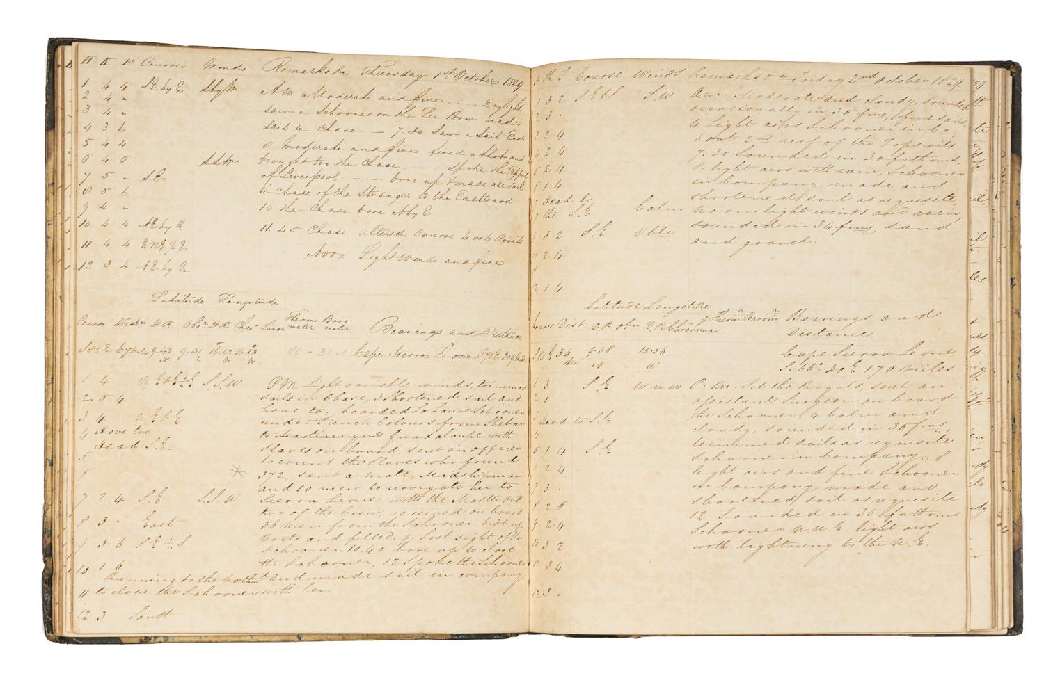 [SLAVERY & ABOLITION]. Manuscript log of the HMS Atholl , which was actively involved in interdicting the West African Slave Trade. 6 August 1829-16 February 1830.