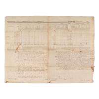 [MEXICAN WAR]. Return of the First Regiment of Virginia Volunteers. November 1847.