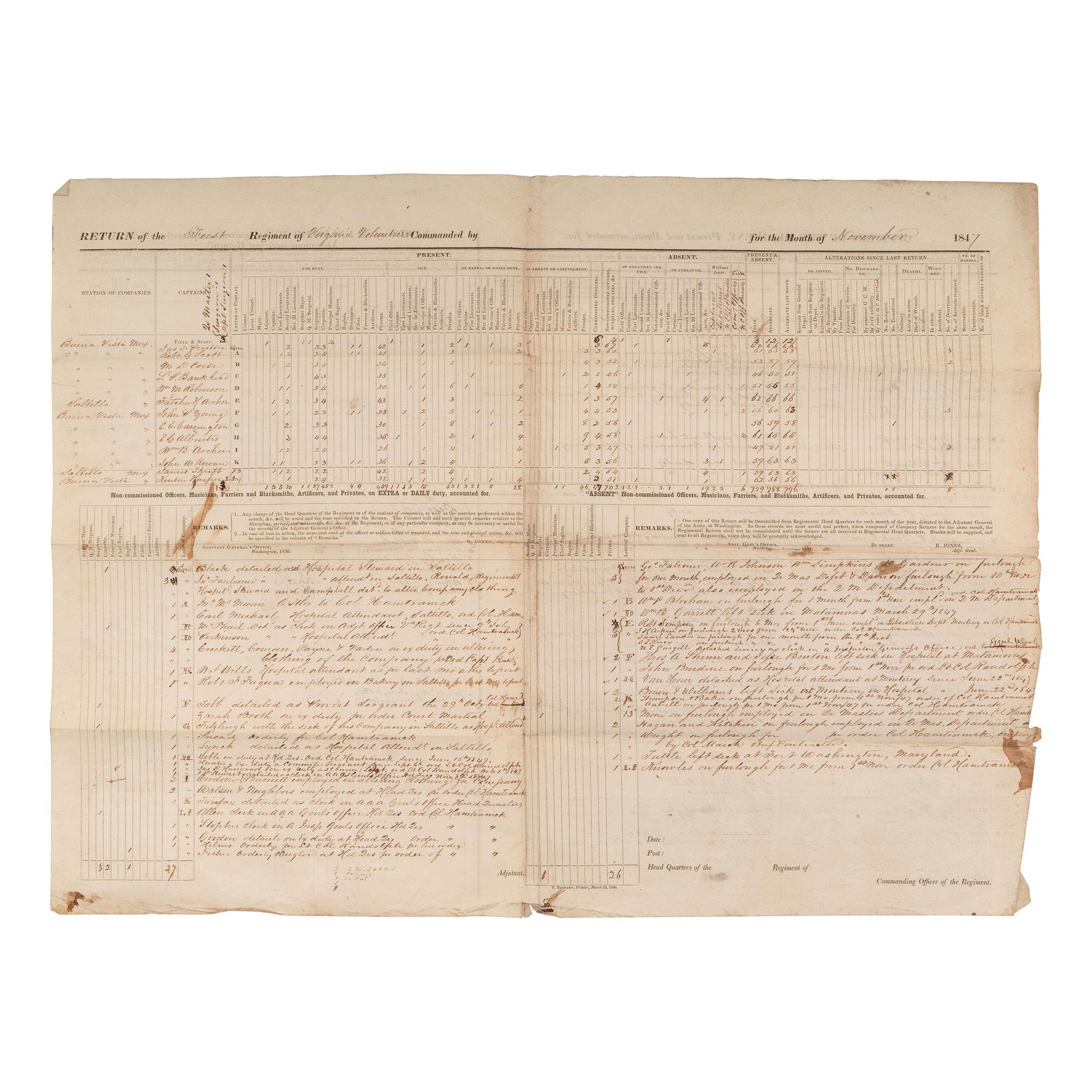[MEXICAN WAR]. Return of the First Regiment of Virginia Volunteers. November 1847.