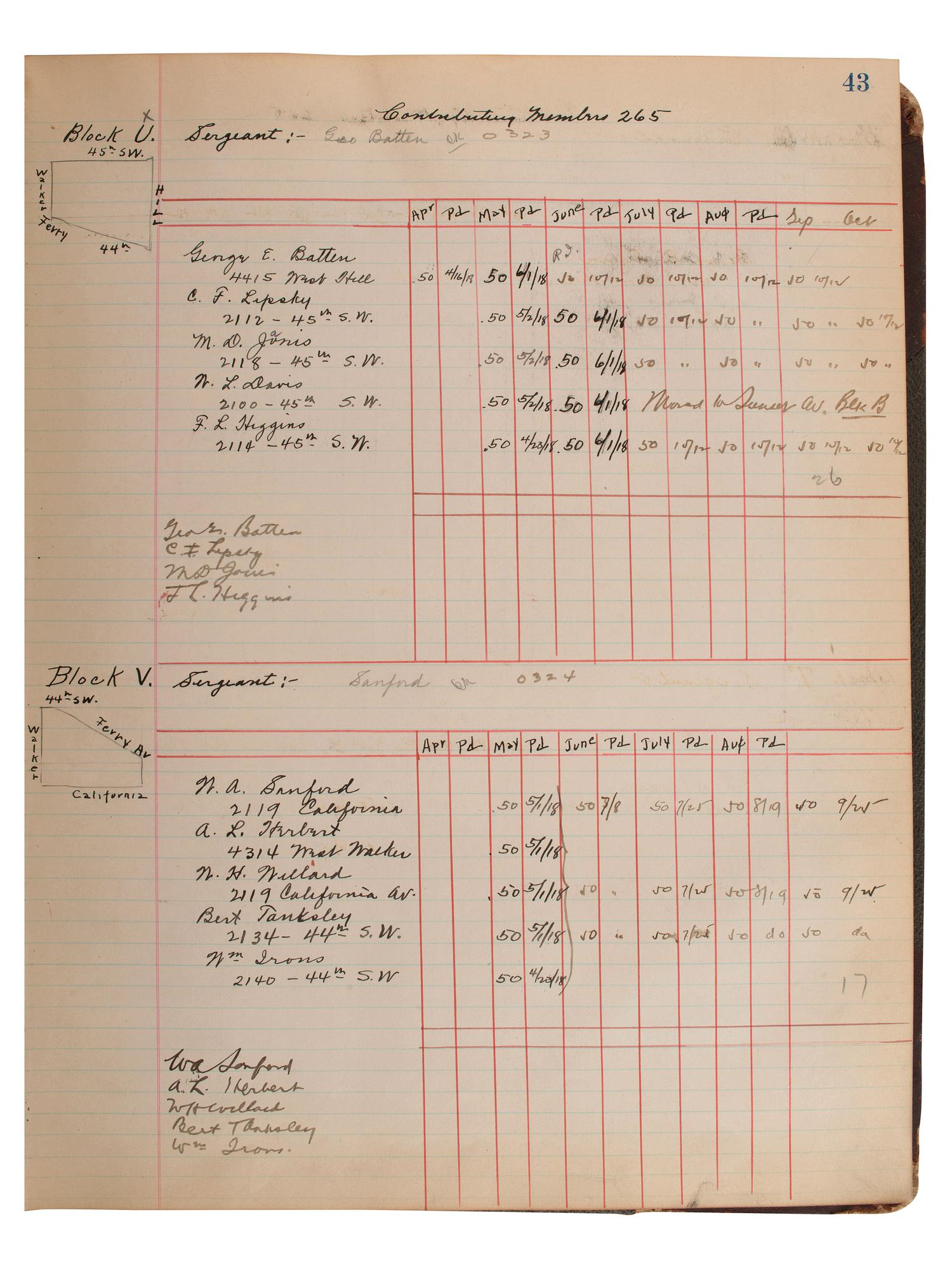 [WORLD WAR I -- ESPIONAGE]. A ledger and record book with documents from the Minute Men of Seattle.