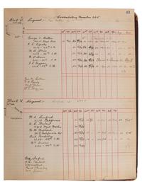 [WORLD WAR I -- ESPIONAGE]. A ledger and record book with documents from the Minute Men of Seattle.