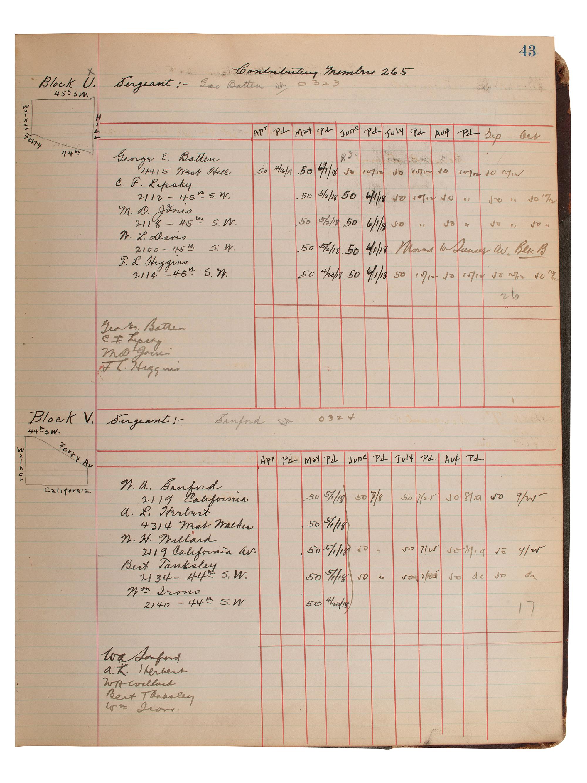 [WORLD WAR I -- ESPIONAGE]. A ledger and record book with documents from the Minute Men of Seattle.