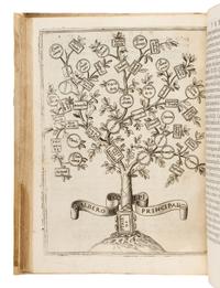 VIZANI, Angelo (d. 1552). Trattato Dello Schermo...Nel Quale Discorre Intorno all' Eccellenza Dell'Armi et Delle Lettere: Intorno all' Offesa et Difesa . Bologna: Gio. Rossi, 1588.