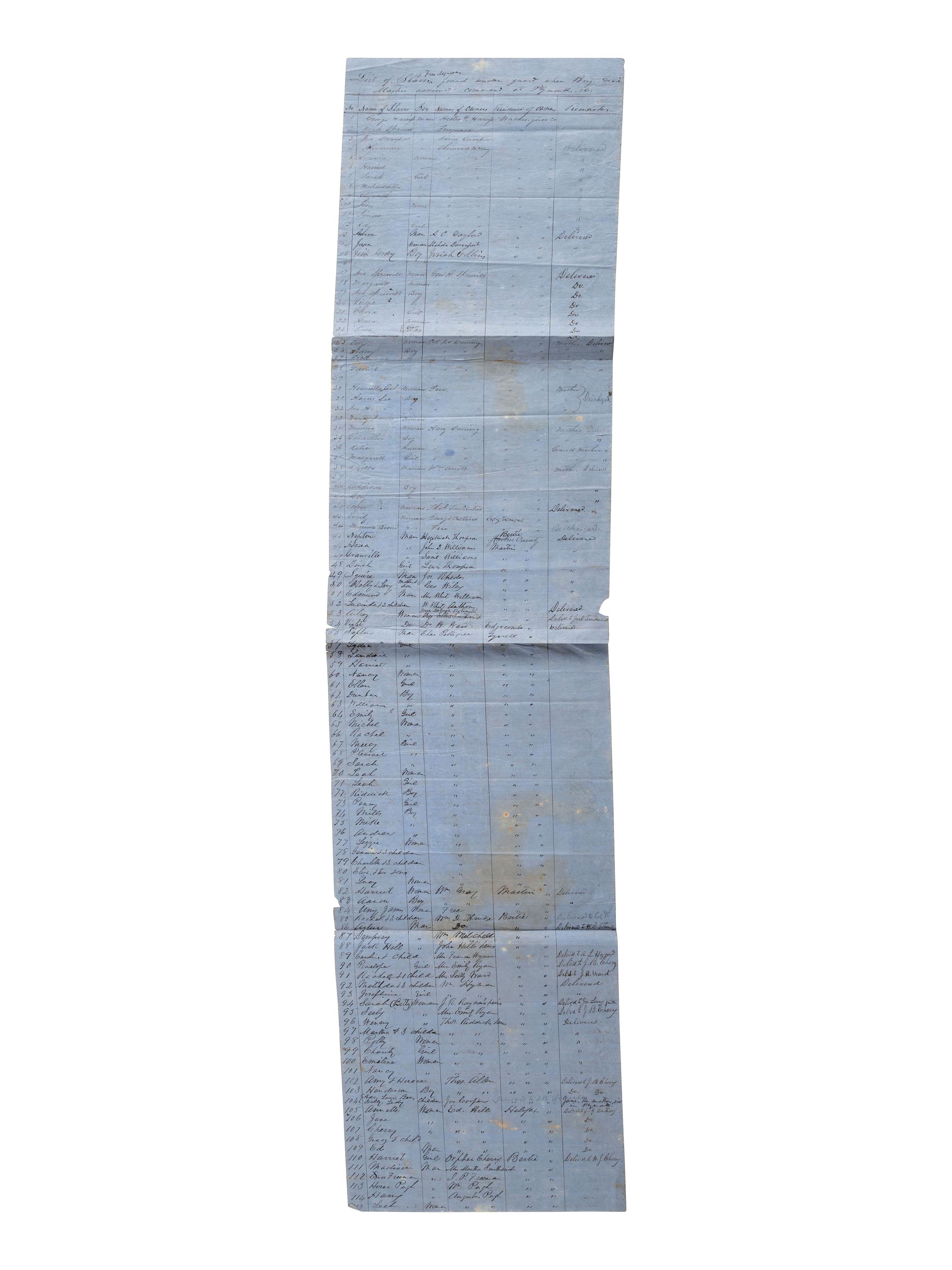 [SLAVERY & ABOLITION]. List of Slaves and Free Negroes found under guard when Brig. Gen'l Martin assumed command at Plymouth, NC. [Plymouth, NC], [1864?]. Manuscript listing over 262 individual African Americans with details.