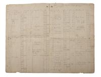 [POLITICS]. A diverse group of 19th-century ephemera, incl. politics, agriculture, and commerce.