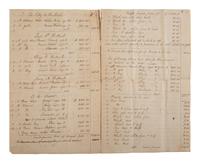[ENSLAVEMENT & ABOLITION]. Estate inventory document listing 37 enslaved persons, most with names and ages recorded, including 7 who have "sued for their freedom." Bourbon County, KY, 12 September 1823.