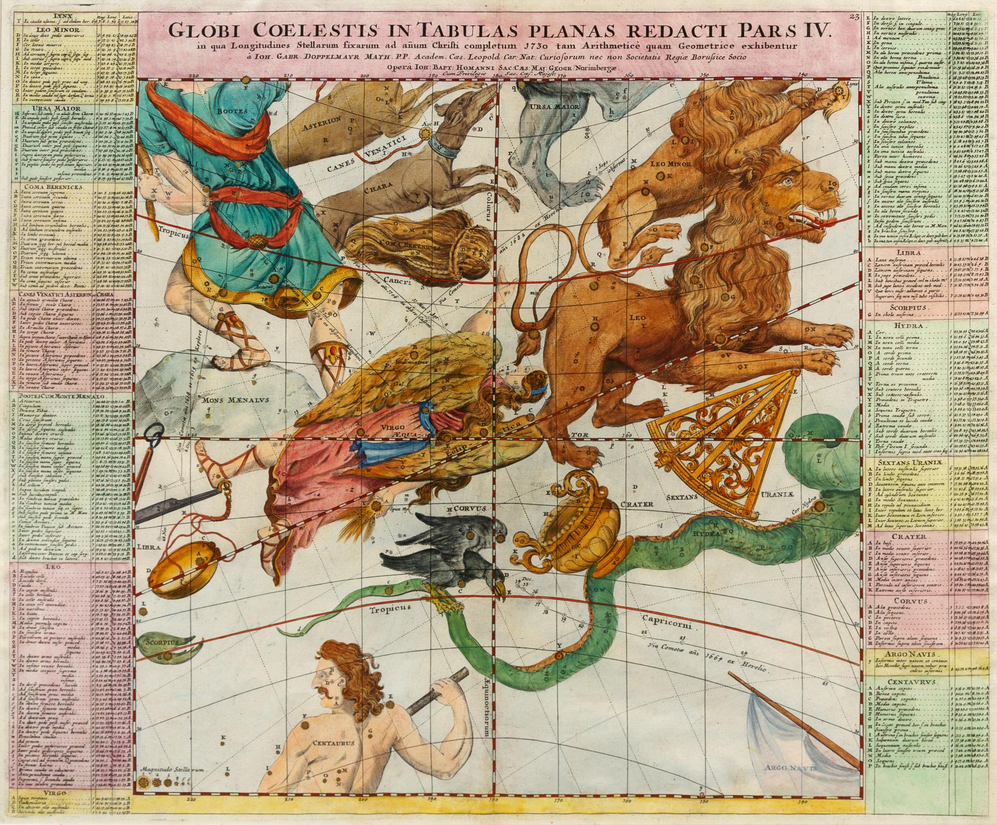 DOPPELMAYR, Johann Gabriel (1677-1750). Globi Coelestis in Tabulas Planas Redacti Pars I. -Pars II. -Pars III. -Pars IV. -Pars V. -Pars
