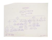 (TECHNOLOGY) (EARLY COMPUTING) Archive of materials from Josphe D. Rutledge. 6 folders, printed and mss materials, 1951-1956.