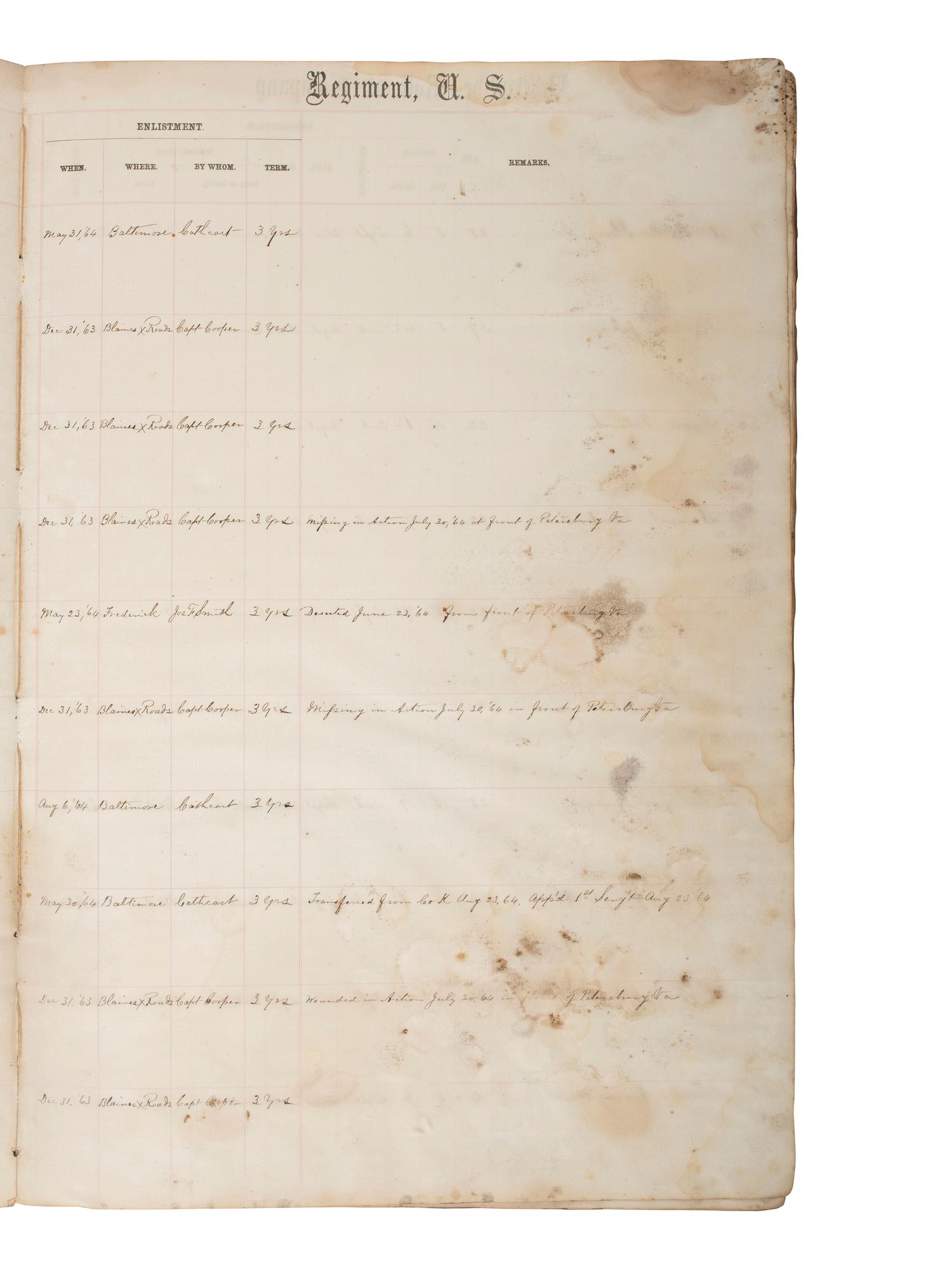 [CIVIL WAR]. Two report books identified to the Maryland 1st Potomac Home Brigade Regiment and 2nd Maryland Infantry.