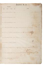 [CIVIL WAR]. Two report books identified to the Maryland 1st Potomac Home Brigade Regiment and 2nd Maryland Infantry.