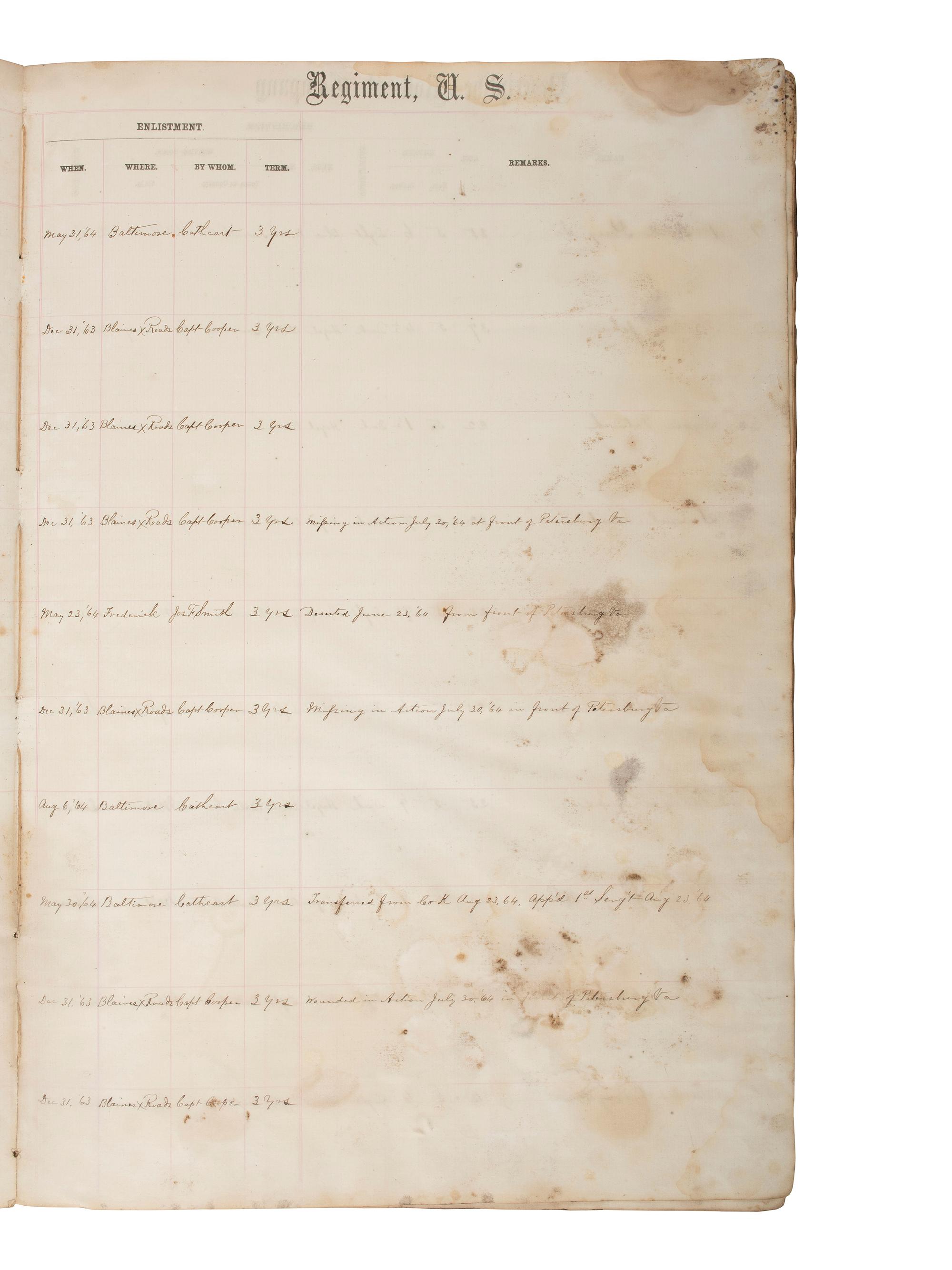 [CIVIL WAR]. Two report books identified to the Maryland 1st Potomac Home Brigade Regiment and 2nd Maryland Infantry.