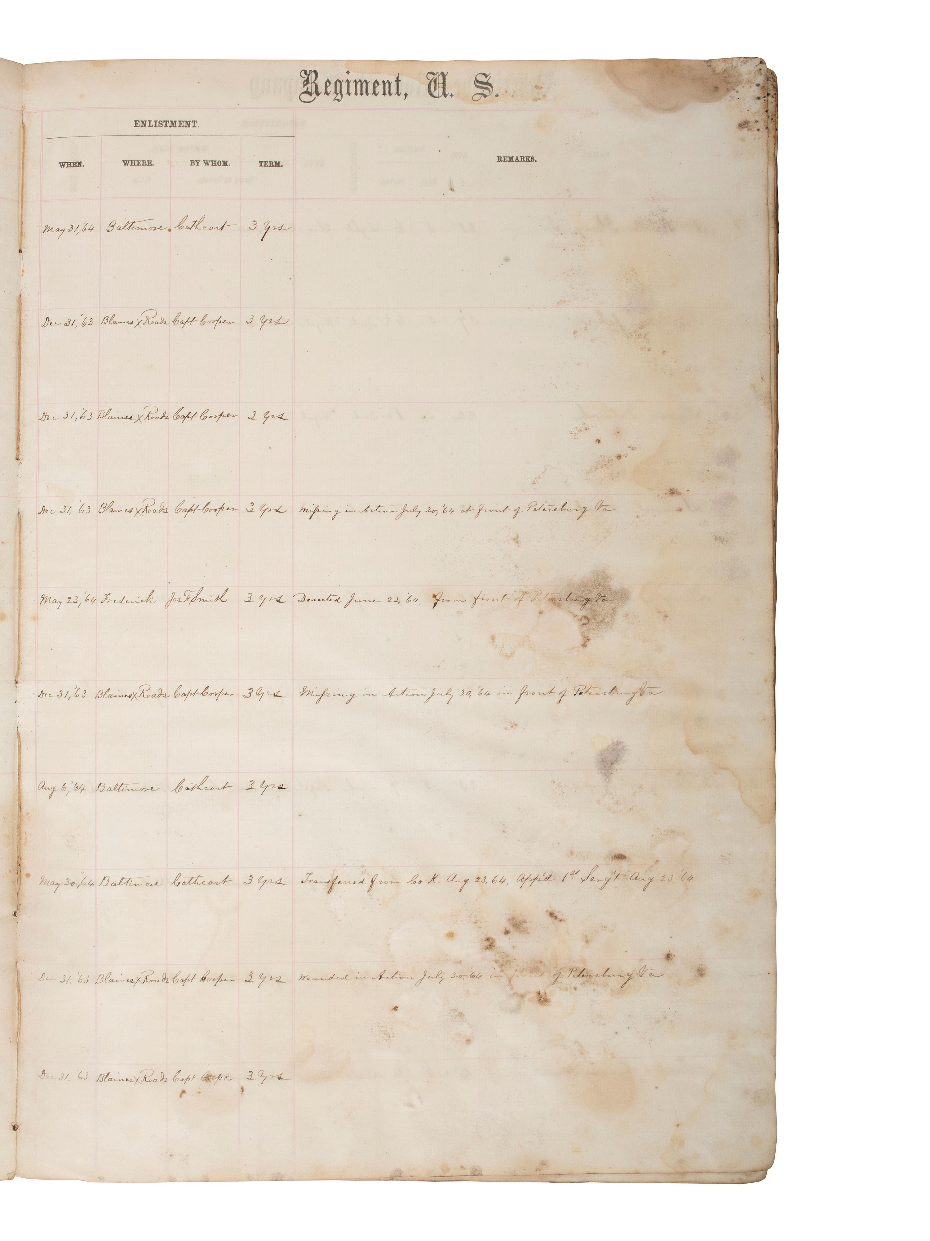 [CIVIL WAR]. Two report books identified to the Maryland 1st Potomac Home Brigade Regiment and 2nd Maryland Infantry.