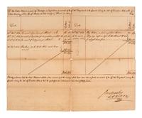[MICHIGAN TERRITORY] -- [WISCONSIN TERRITORY]. A group of documents related to Prairie du Chien, Fort Crawford, and early Wisconsin settlement comprising: