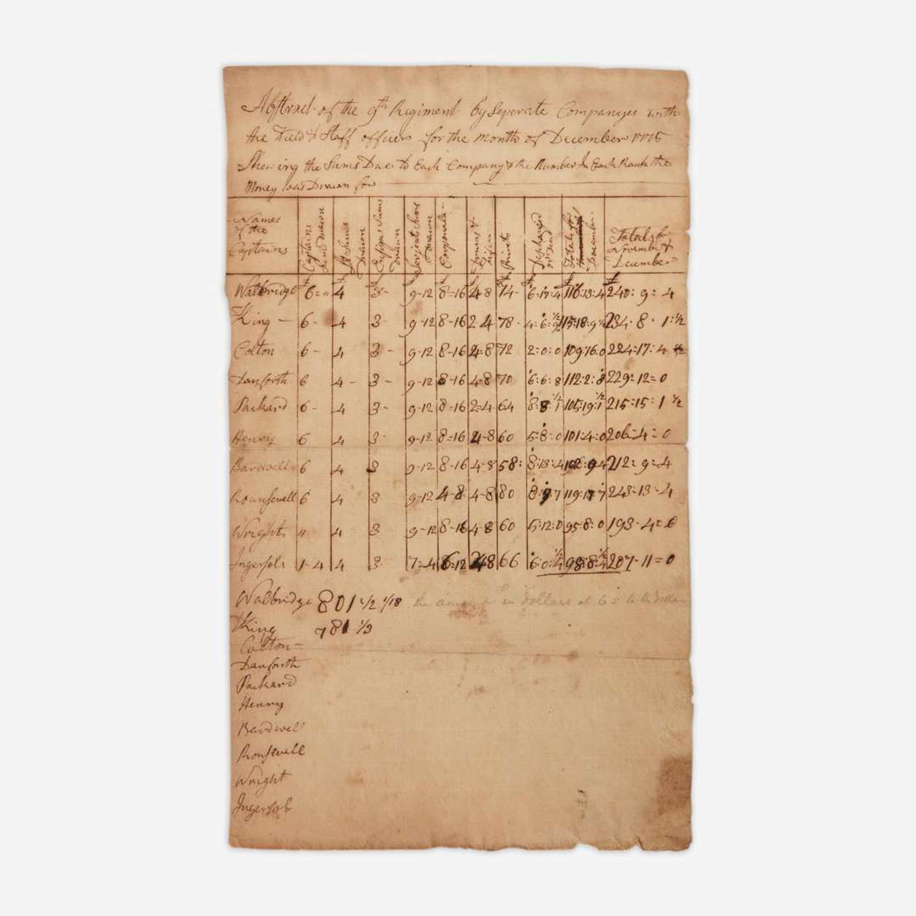 [American Revolution] [Brewer, Jonathan] Manuscript Document