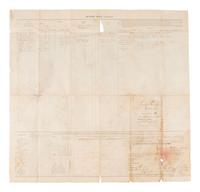 [CIVIL WAR]. Morning reports, general orders, and more from the Delery Collection.