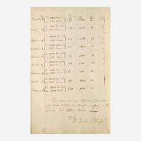 [American Revolution] [Clinton, Henry] (Dundas, David) Plan of Defence for Ireland