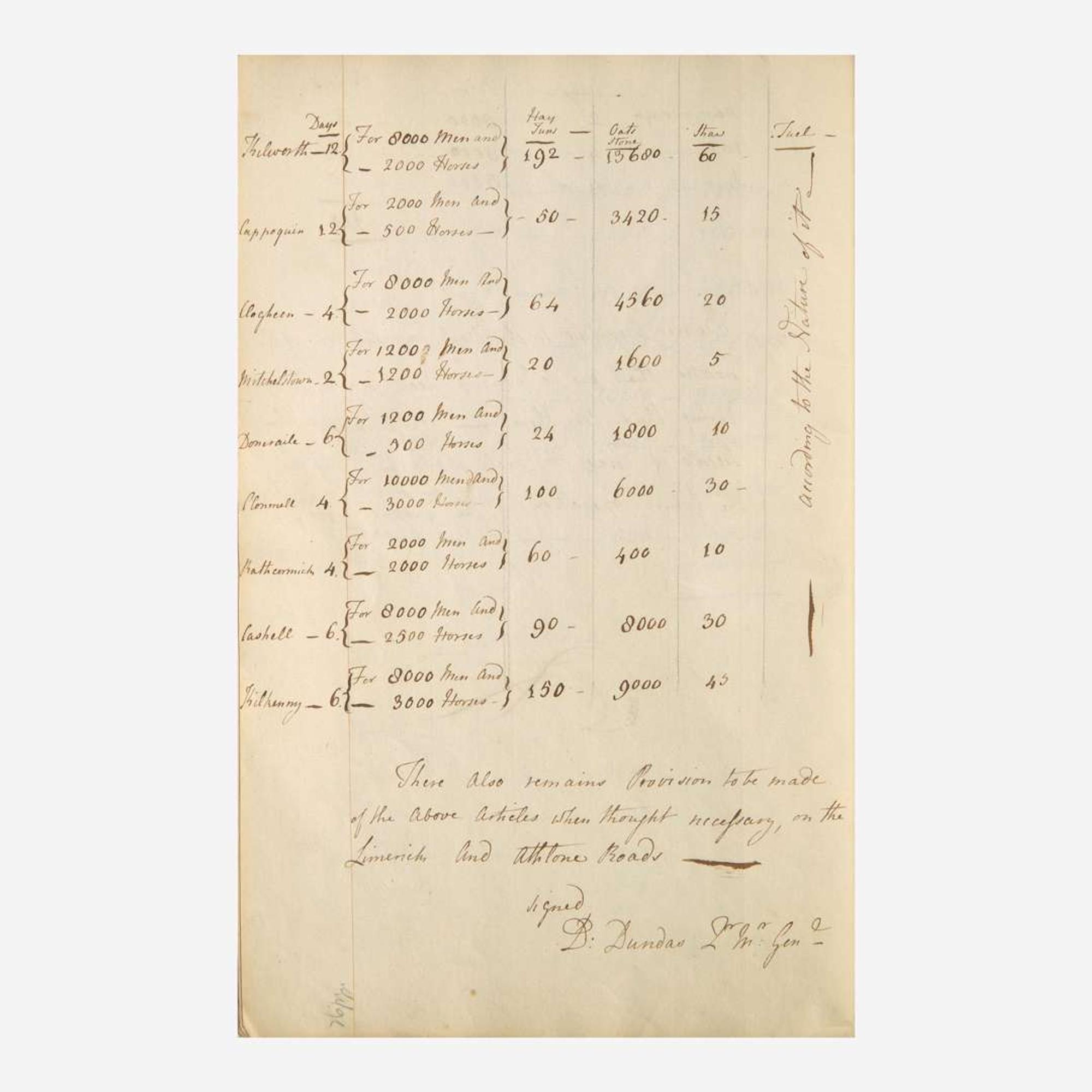 [American Revolution] [Clinton, Henry] (Dundas, David) Plan of Defence for Ireland