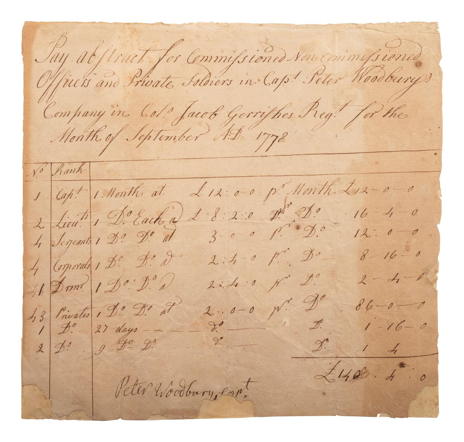 [REVOLUTIONARY WAR]. Pay abstract for officers and soldiers in Capt. Peter Woodbury's Company.
