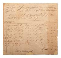 [REVOLUTIONARY WAR]. Pay abstract for officers and soldiers in Capt. Peter Woodbury's Company.