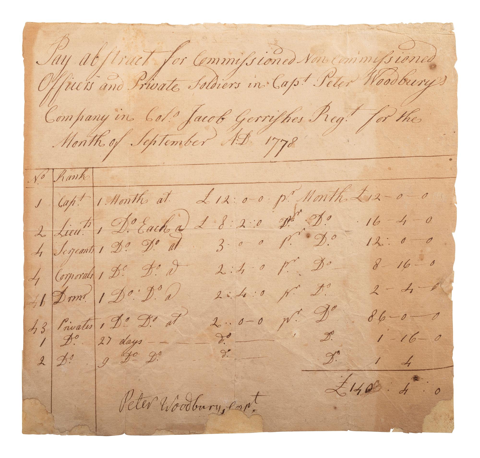 [REVOLUTIONARY WAR]. Pay abstract for officers and soldiers in Capt. Peter Woodbury's Company.