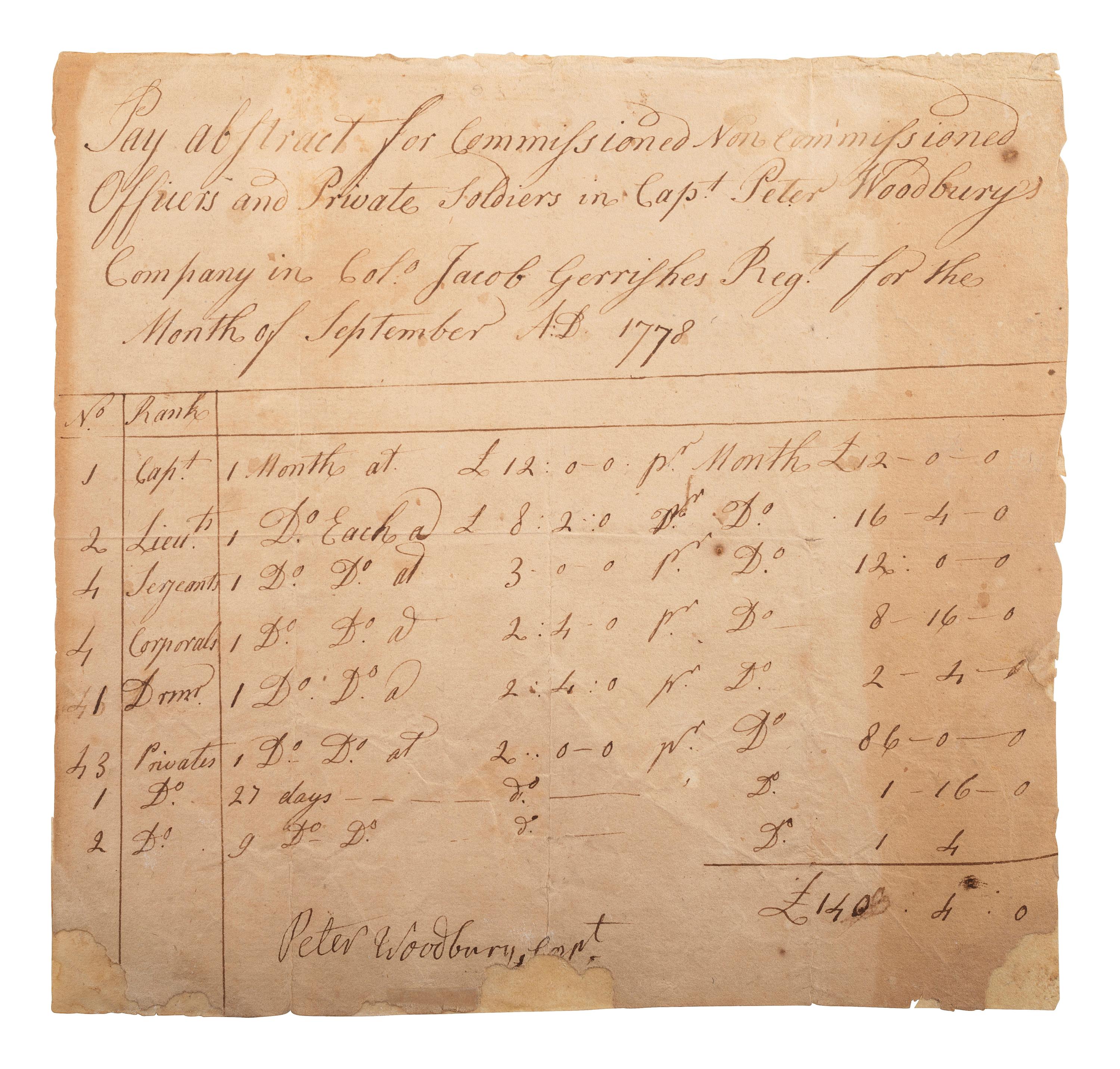 [REVOLUTIONARY WAR]. Pay abstract for officers and soldiers in Capt. Peter Woodbury's Company.