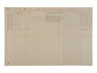 [CIVIL WAR]. Muster and pay rolls for paroled prisoners at Annapolis, MD. 1864.