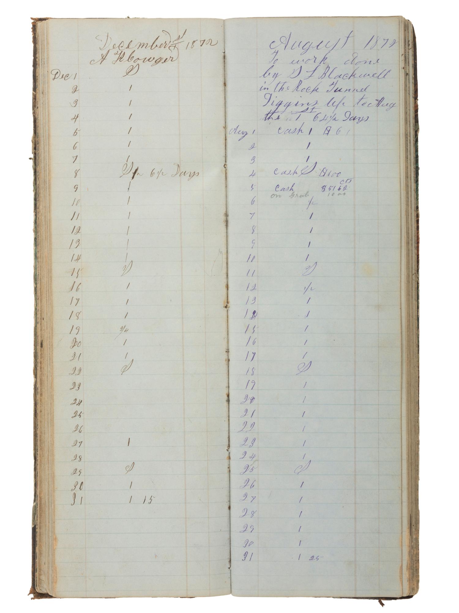 America in Manuscript [CALIFORNIA GOLD RUSH]. Shanghai Company Day Book. Snow Point, [Nevada County, California], ca 1855-1870s.