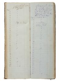 America in Manuscript [CALIFORNIA GOLD RUSH]. Shanghai Company Day Book. Snow Point, [Nevada County, California], ca 1855-1870s.