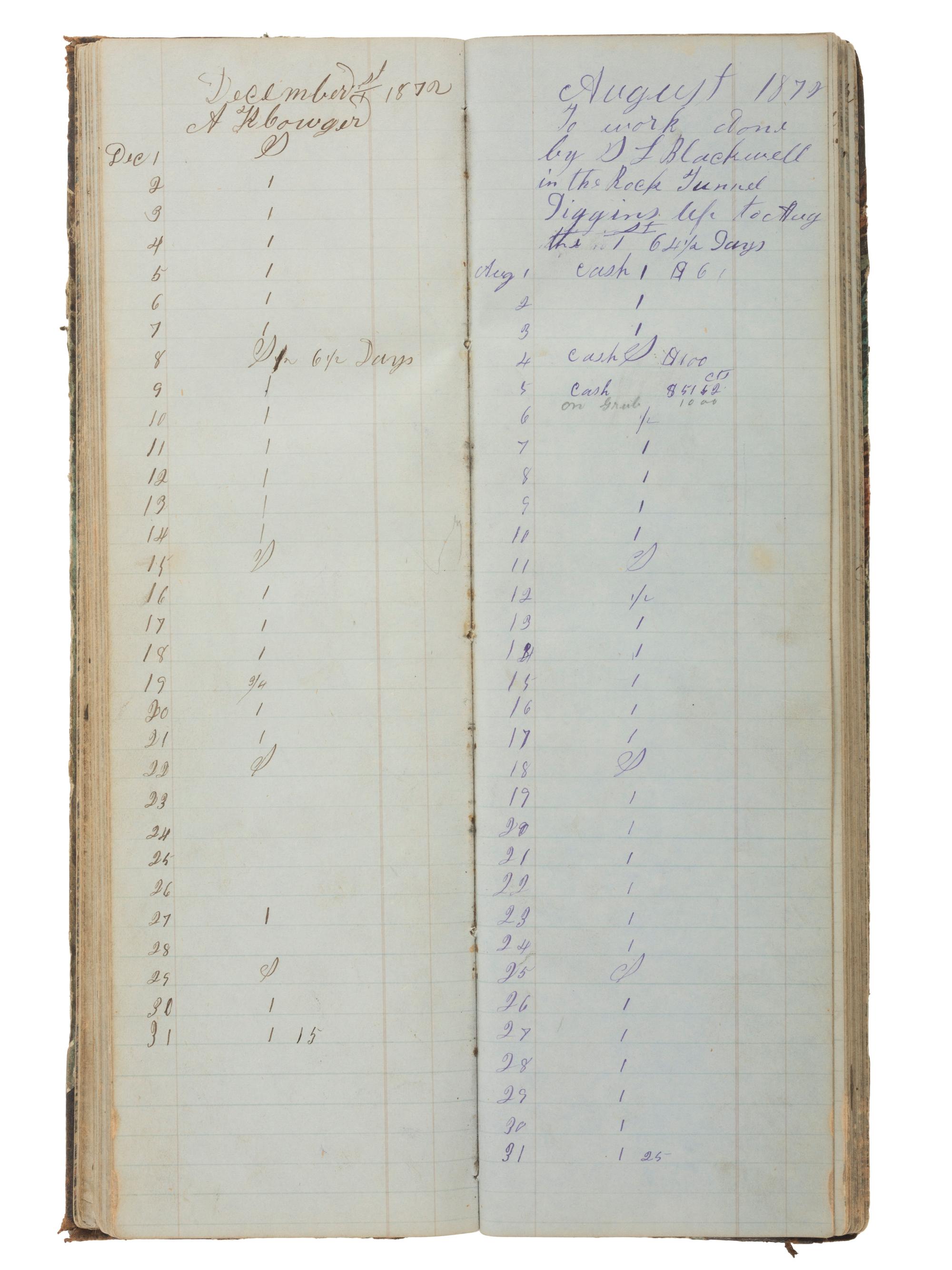 America in Manuscript [CALIFORNIA GOLD RUSH]. Shanghai Company Day Book. Snow Point, [Nevada County, California], ca 1855-1870s.