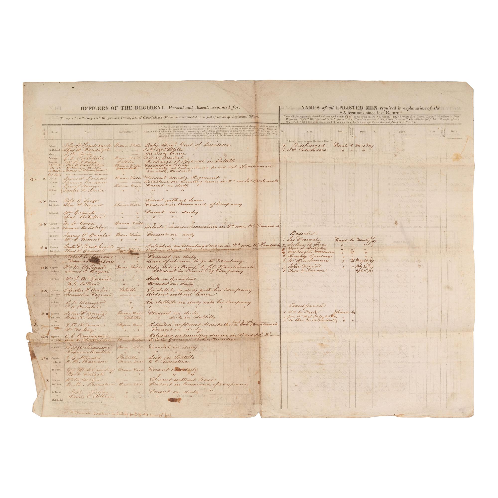 [MEXICAN WAR]. Return of the First Regiment of Virginia Volunteers. November 1847.
