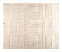 [CIVIL WAR]. A group of 3 Union muster rolls representing the 50th New York Engineers, 10th New York Infantry, and 39th Massachusetts Volunteer Infantry.