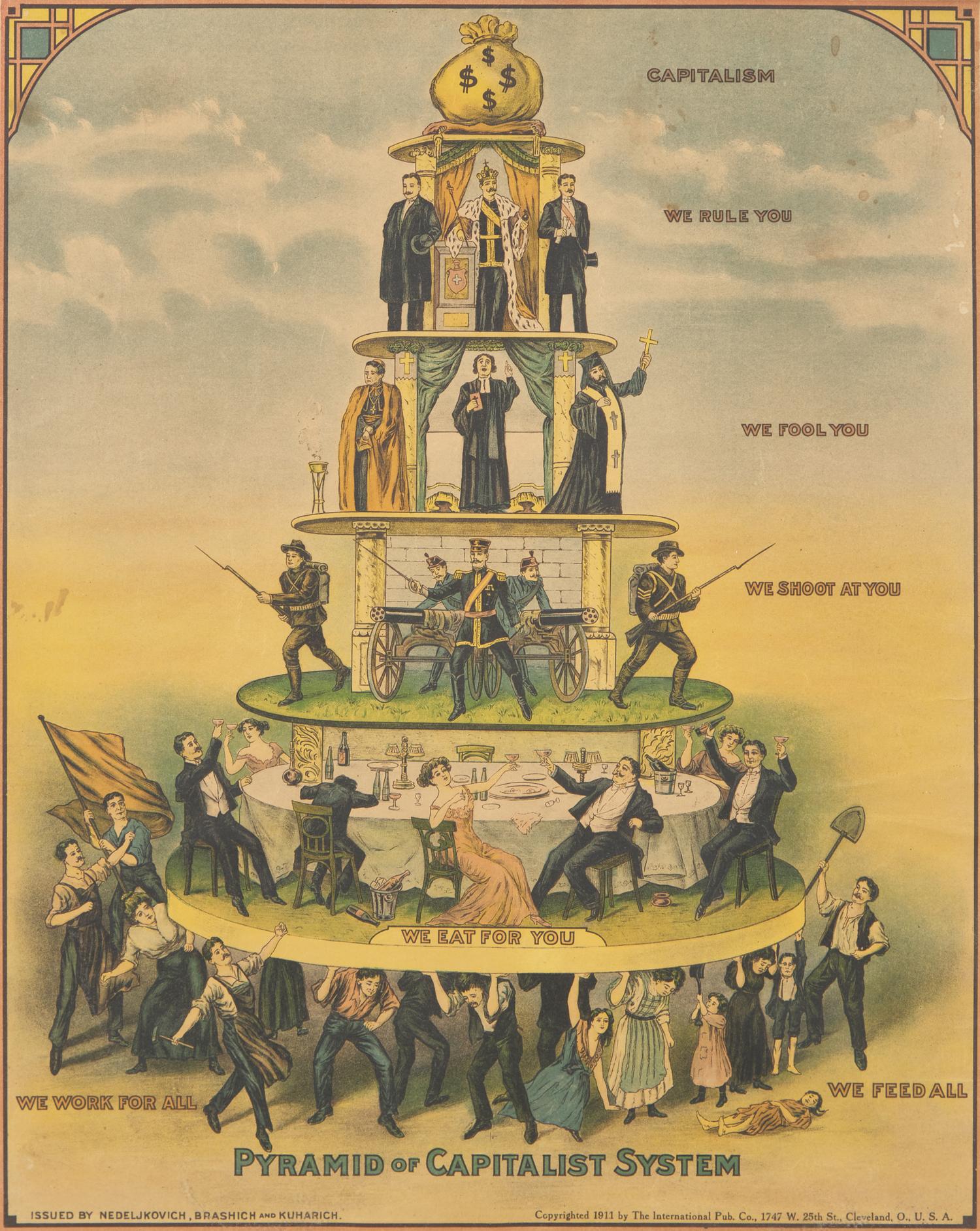 [Americana] (Lokhoff, Nicolas, after). Pyramid of Capitalist System
