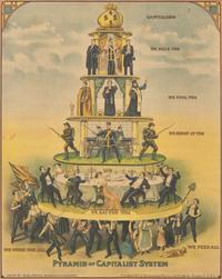 [Americana] (Lokhoff, Nicolas, after). Pyramid of Capitalist System
