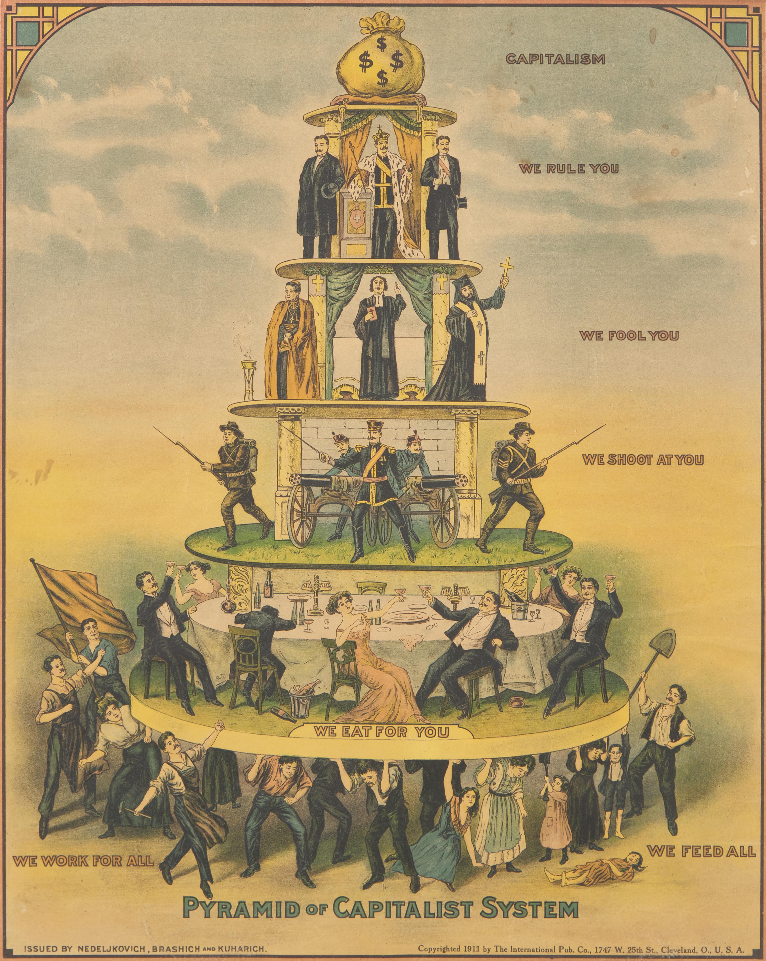[Americana] (Lokhoff, Nicolas, after). Pyramid of Capitalist System