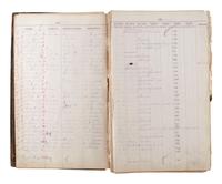 [CHICAGO FIRE]. Register of Admissions and Discharges in the Foster School, Chicago, Illinois, 1871-1872.