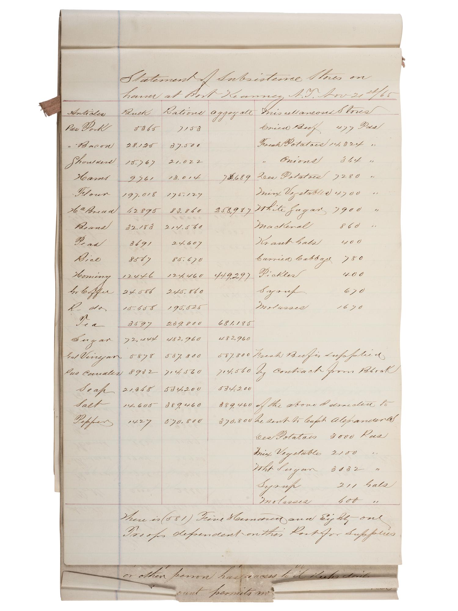 [CIVIL WAR]. Small archive associated with Lt. Col. William M. Vogelson (1831-1892), 27th Ohio Infantry and U.S. Commissary Dept., including a hand-drawn map of frontier stations and a report on "Inspection in the District of Nebraska."
