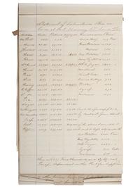 [CIVIL WAR]. Small archive associated with Lt. Col. William M. Vogelson (1831-1892), 27th Ohio Infantry and U.S. Commissary Dept., including a hand-drawn map of frontier stations and a report on "Inspection in the District of Nebraska."