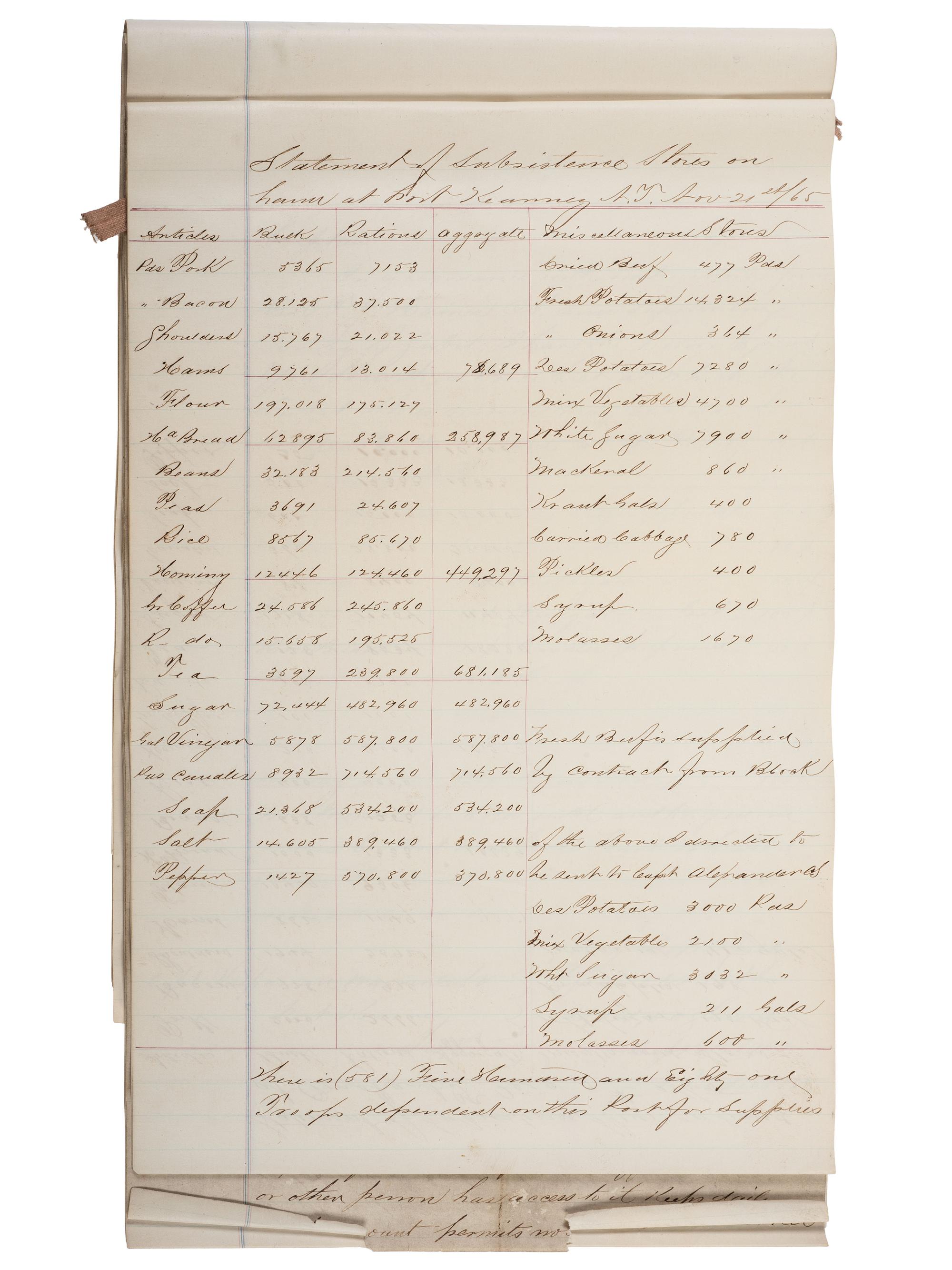 [CIVIL WAR]. Small archive associated with Lt. Col. William M. Vogelson (1831-1892), 27th Ohio Infantry and U.S. Commissary Dept., including a hand-drawn map of frontier stations and a report on "Inspection in the District of Nebraska."