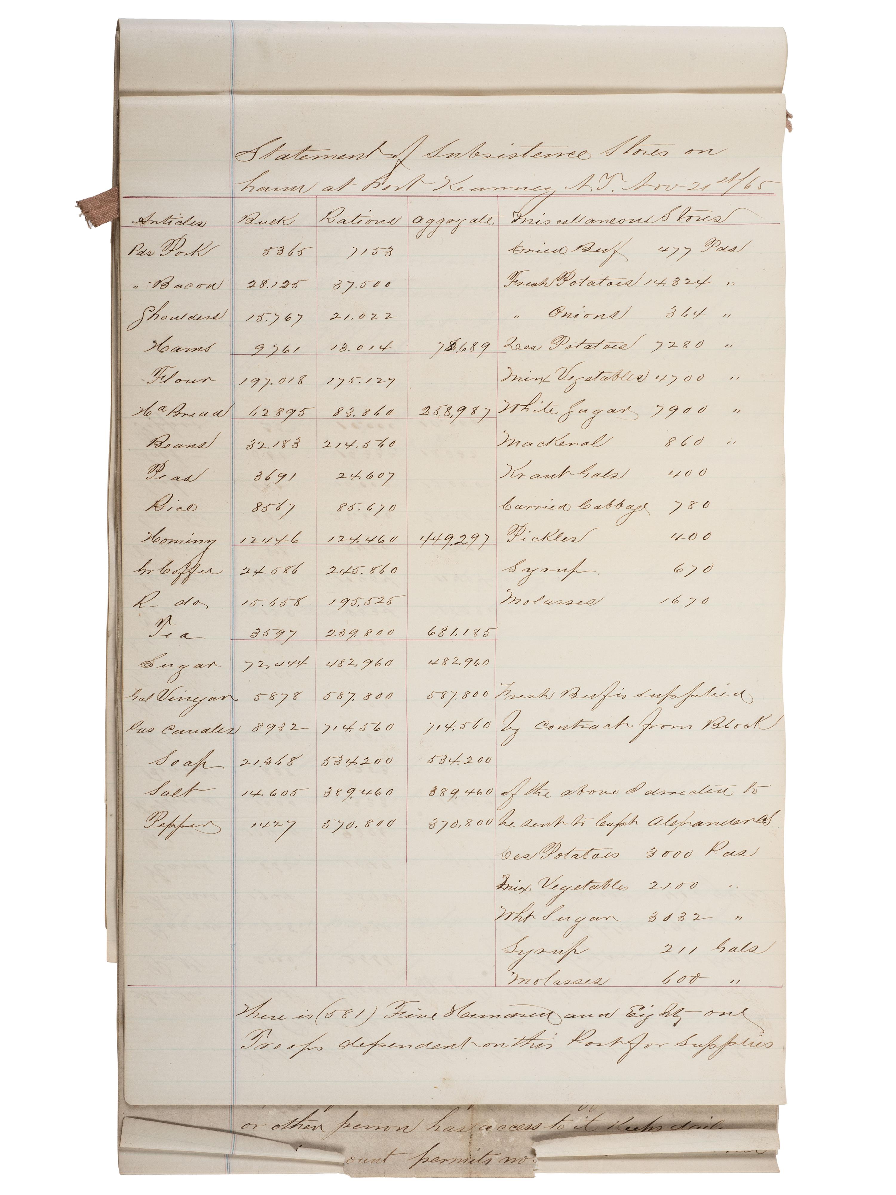 [CIVIL WAR]. Small archive associated with Lt. Col. William M. Vogelson (1831-1892), 27th Ohio Infantry and U.S. Commissary Dept., including a hand-drawn map of frontier stations and a report on "Inspection in the District of Nebraska."