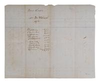 [ENSLAVEMENT]. 3 doctors' bills for medical services rendered, incl. to slaves during the Civil War.