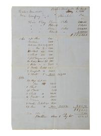 [ENSLAVEMENT & ABOLITION]. Manuscript document for hire of enslaved male subjects from Hale & Murdock Ironworks. Lamar County, AL, 1 January 1865.