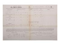 [AFRICAN AMERICANA] -- [CIVIL WAR]. A Union pay voucher signed by Brigadier General O.M. Mitchel, with a listing of African American servants "Valentine" and "Simon." 6 January 1862.