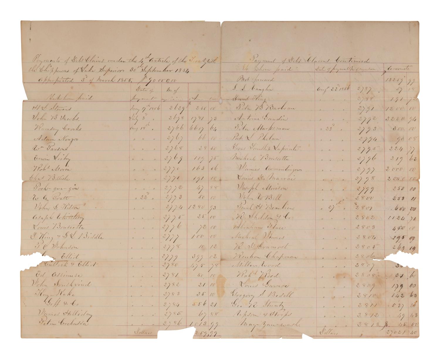 [NATIVE AMERICAN]. ARMSTRONG, Charles D. (1866-1931). Papers of Charles D. Armstrong of the Bad River Band of the Lake Superior Tribe of Chippewa Indians, including letters, documents, maps, and photographs.
