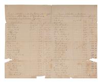 [NATIVE AMERICAN]. ARMSTRONG, Charles D. (1866-1931). Papers of Charles D. Armstrong of the Bad River Band of the Lake Superior Tribe of Chippewa Indians, including letters, documents, maps, and photographs.