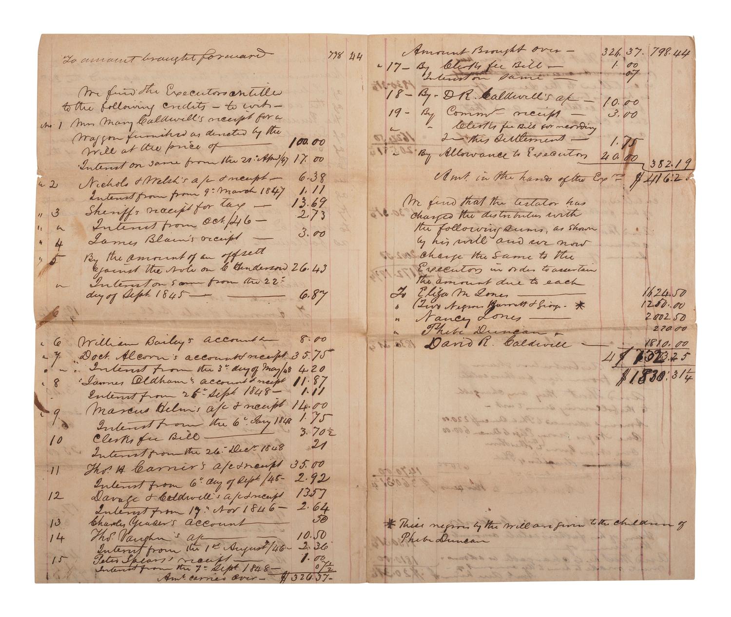 [ENSLAVEMENT & ABOLITION]. A group of 6 estate documents listing individual enslaved persons, most by name. Ca 1830-1858.