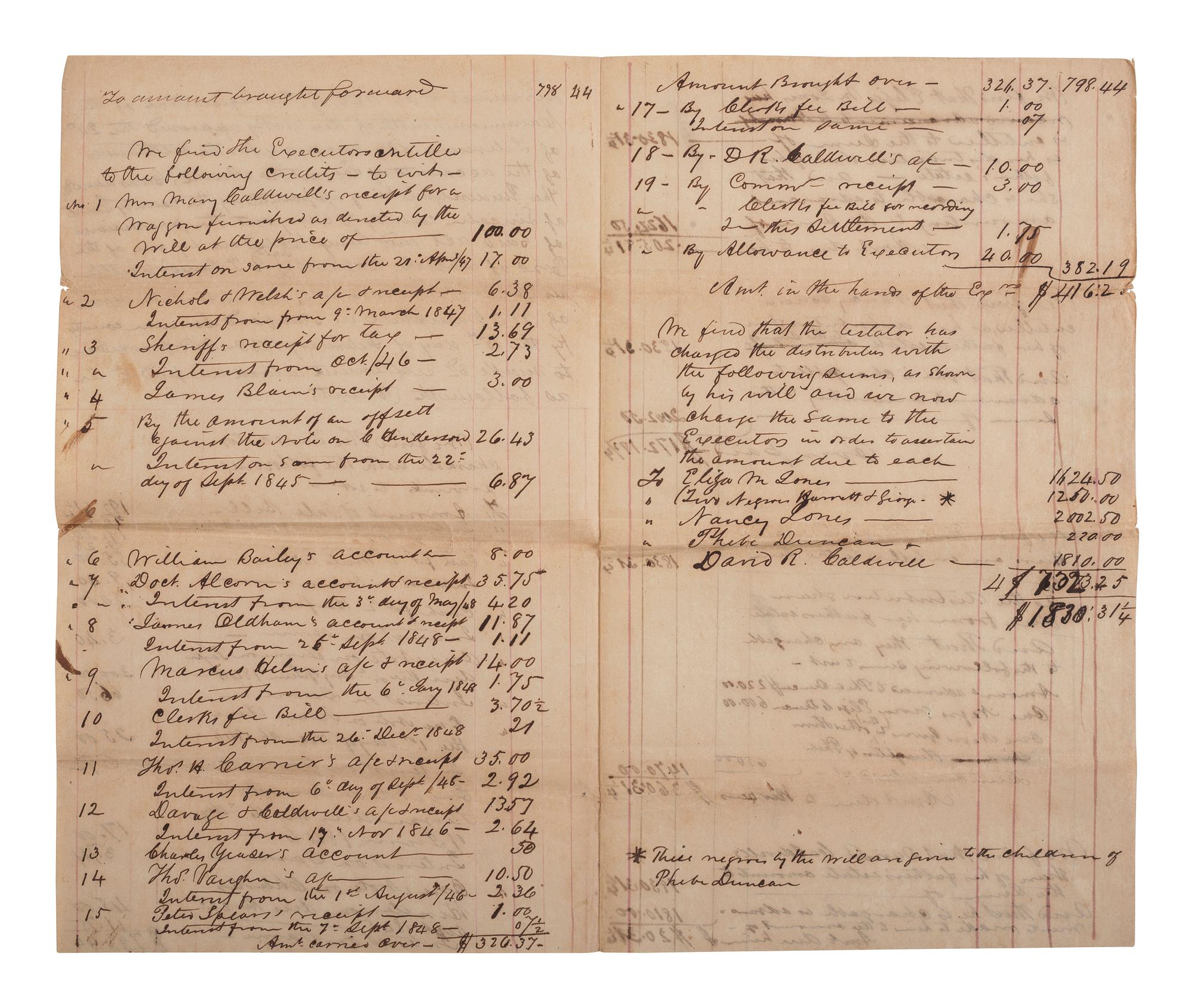 [ENSLAVEMENT & ABOLITION]. A group of 6 estate documents listing individual enslaved persons, most by name. Ca 1830-1858.