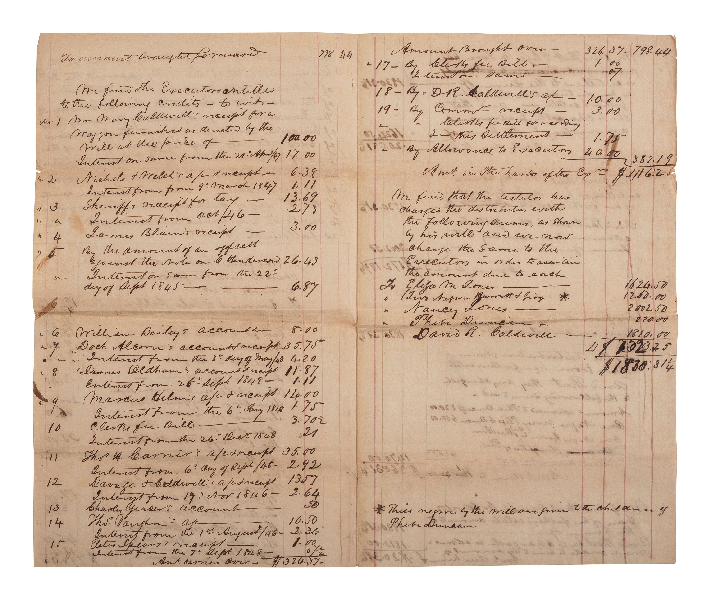 [ENSLAVEMENT & ABOLITION]. A group of 6 estate documents listing individual enslaved persons, most by name. Ca 1830-1858.
